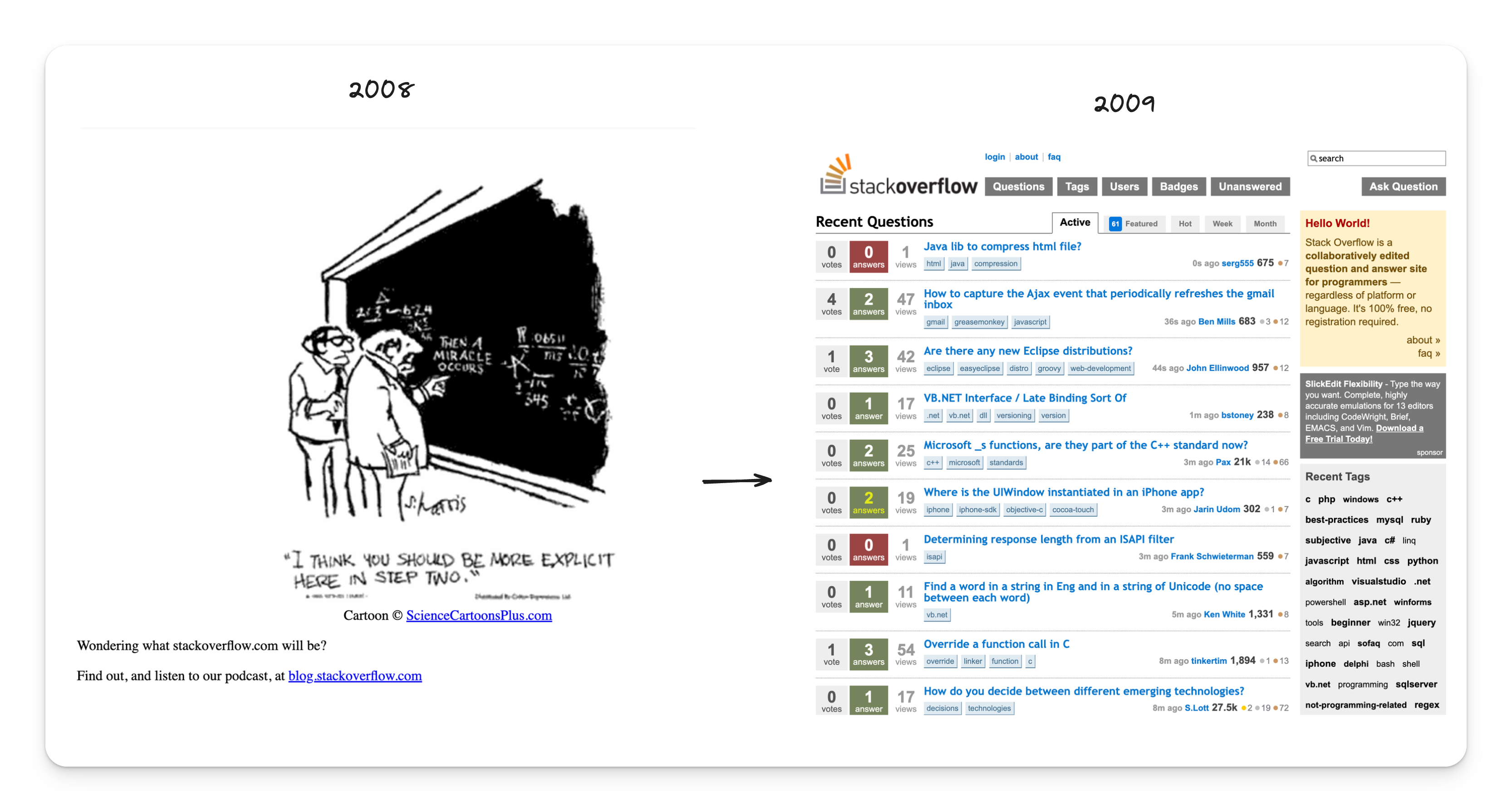 stack overflow from 2008 to 2009