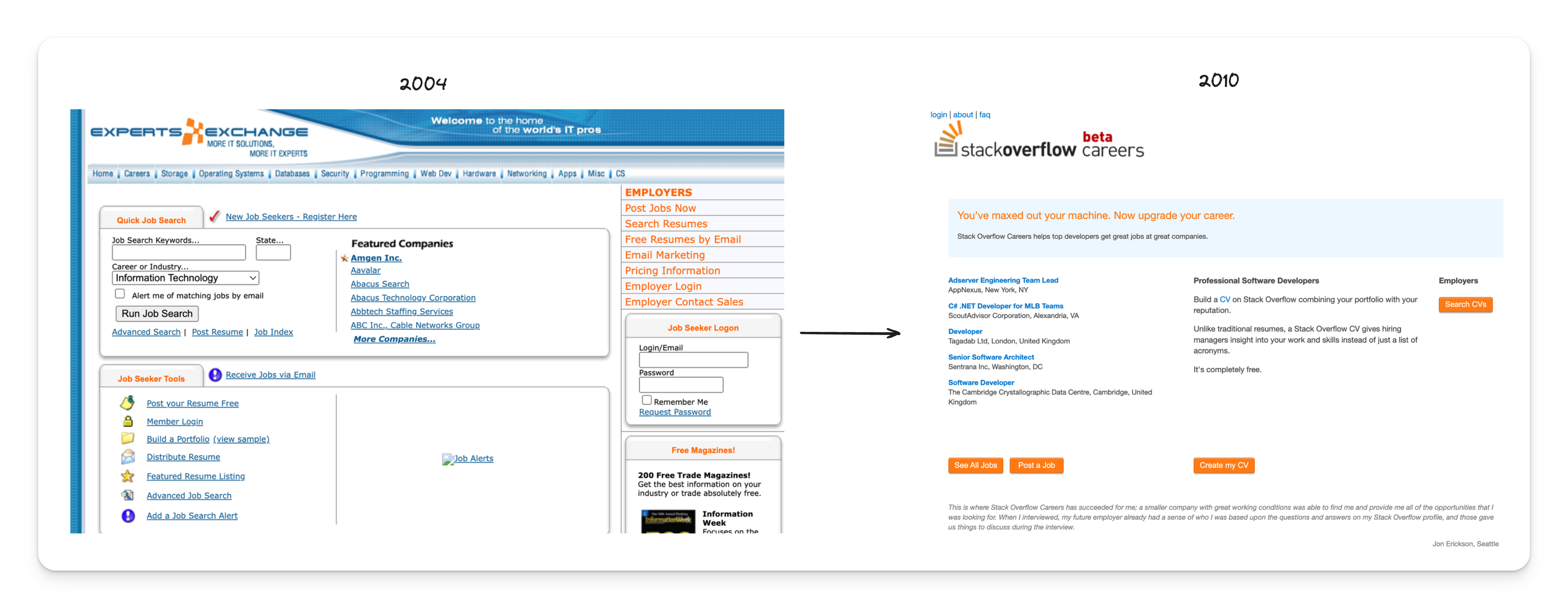 stackoverflow comparison to stackexchange