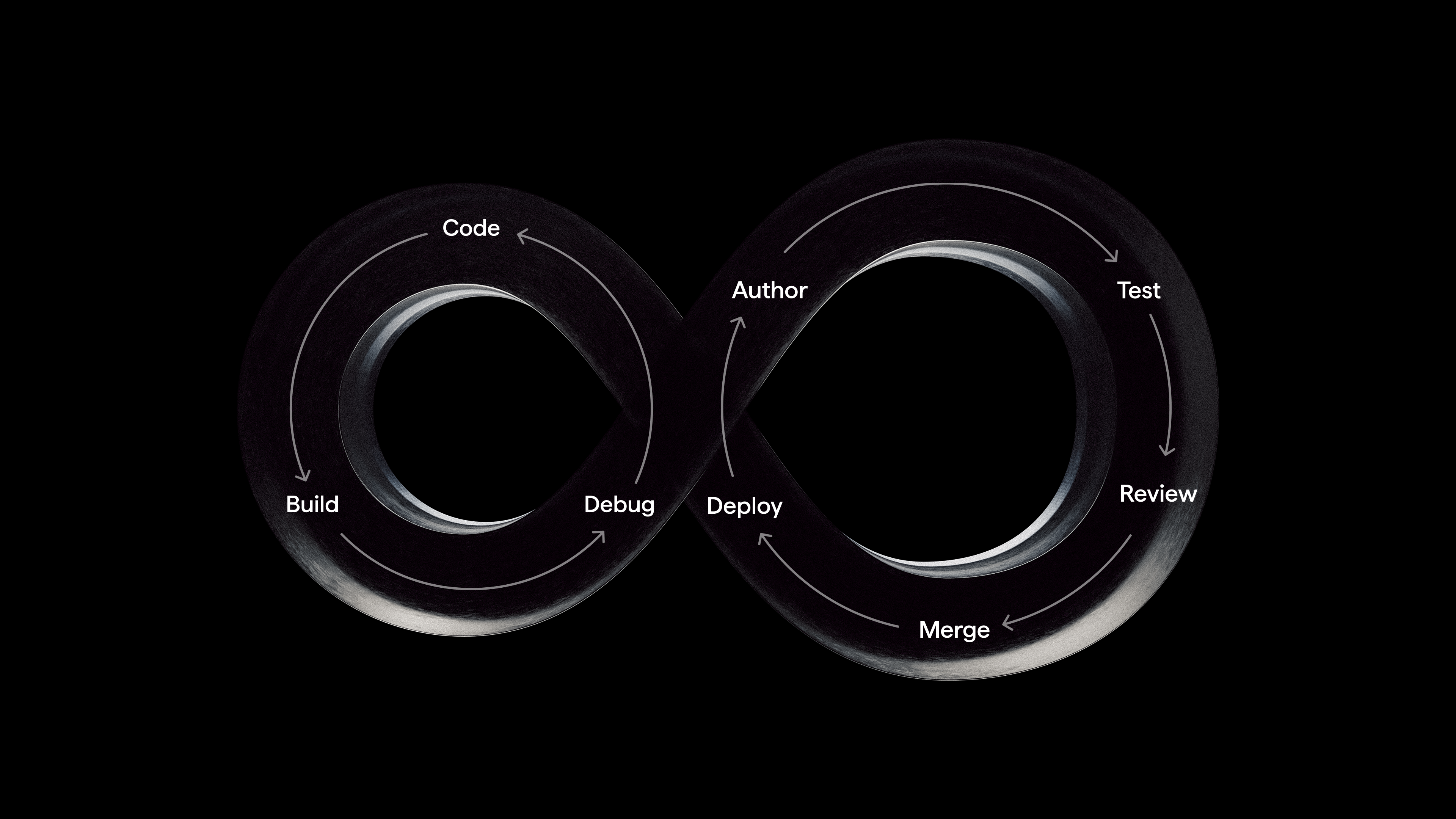 Diagram of the software development life cycle