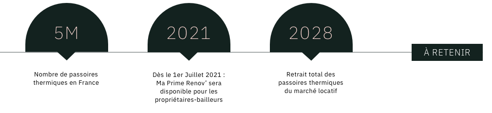 Masteos asset