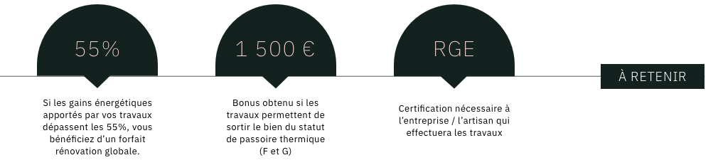 Masteos asset