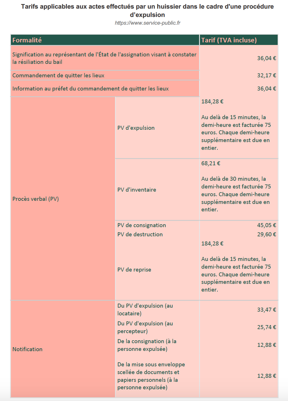 tarif appliqués par huissier en cas de procédure d'expulsion