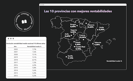 Rentabilidad de Valencia