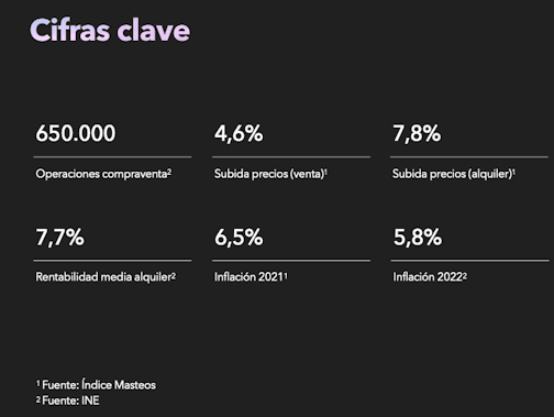 España cifras clave inmobiliario