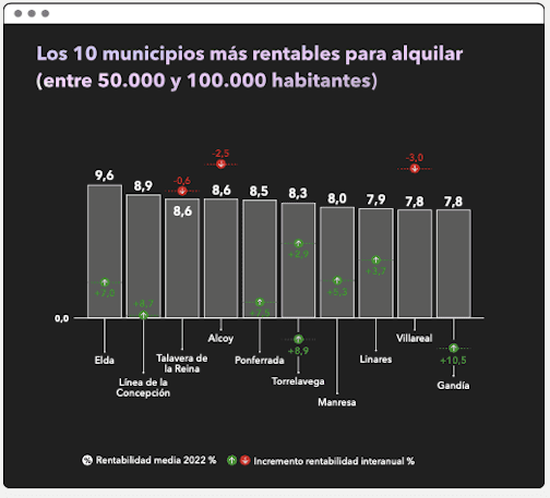 municipios más rentables menos de 100k habitantes