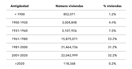 Datos del catastro español