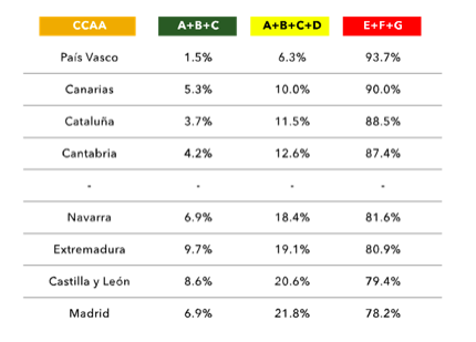 Datos por CCAA