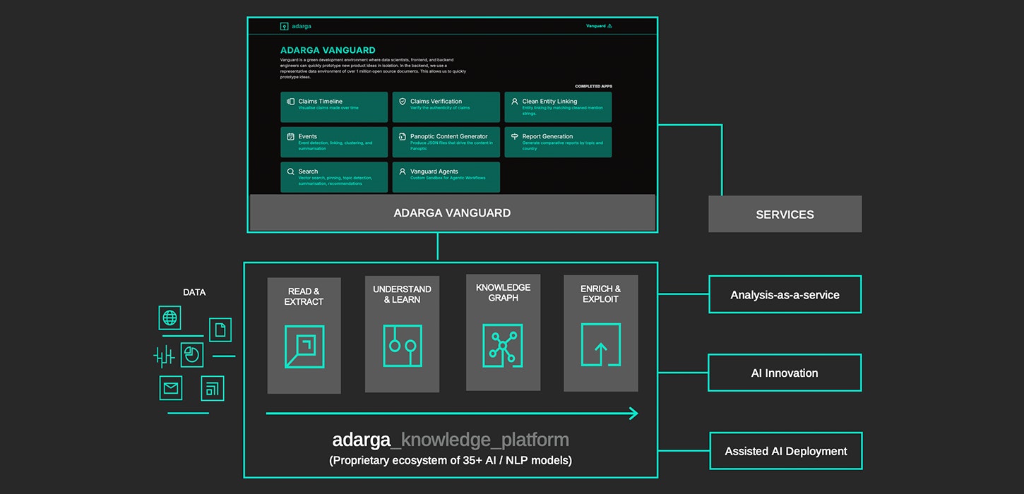 Introducing Vanguard: Adarga's AI Capability Accelerator 