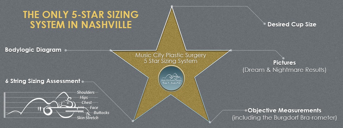 Graphic of the 5 Star Sizing System