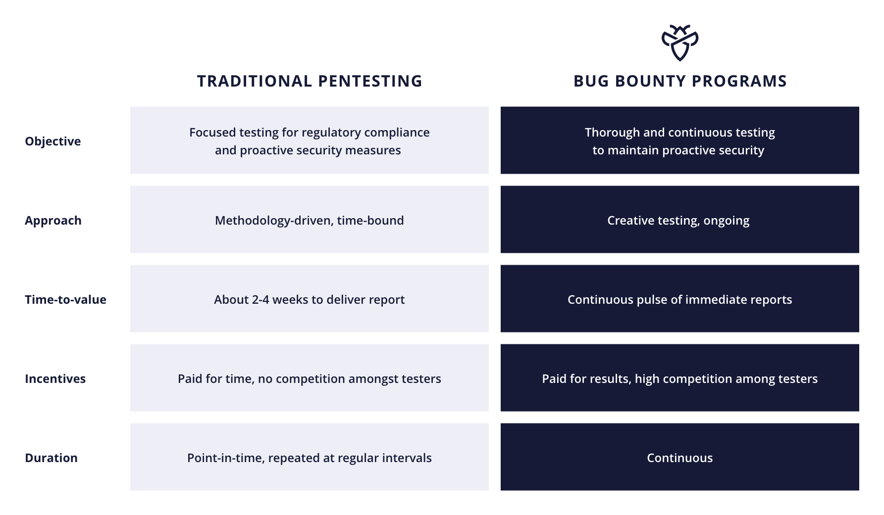 Pentesting-vs-bug-bounty