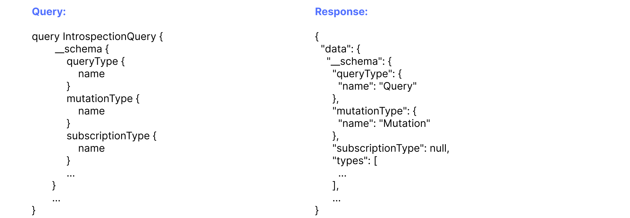 Full GraphQL introspection query