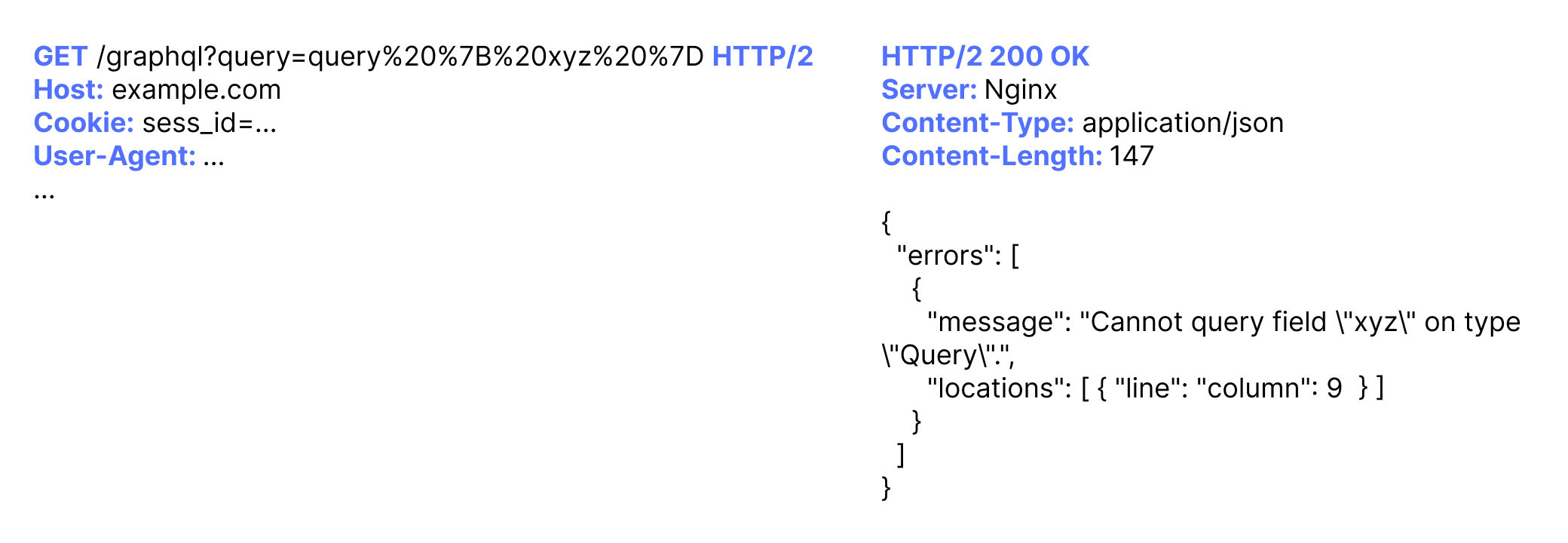 GET-based Cross-Site Request Forgery (CSRF) in GraphQL APIs
