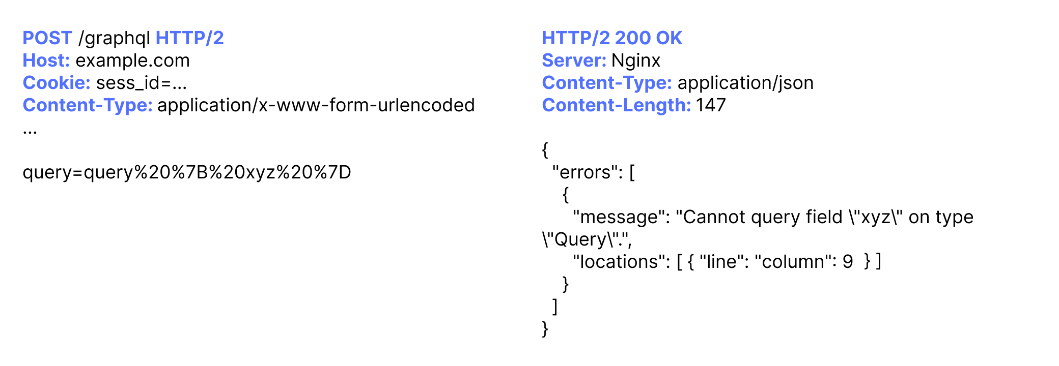 POST-based Cross-Site Request Forgery (CSRF) in GraphQL APIs