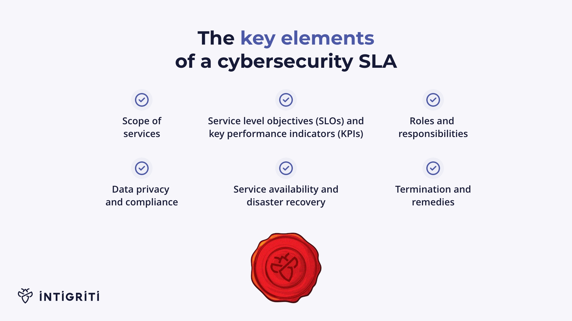 Intigriti-SLA-blog-Key-Elements