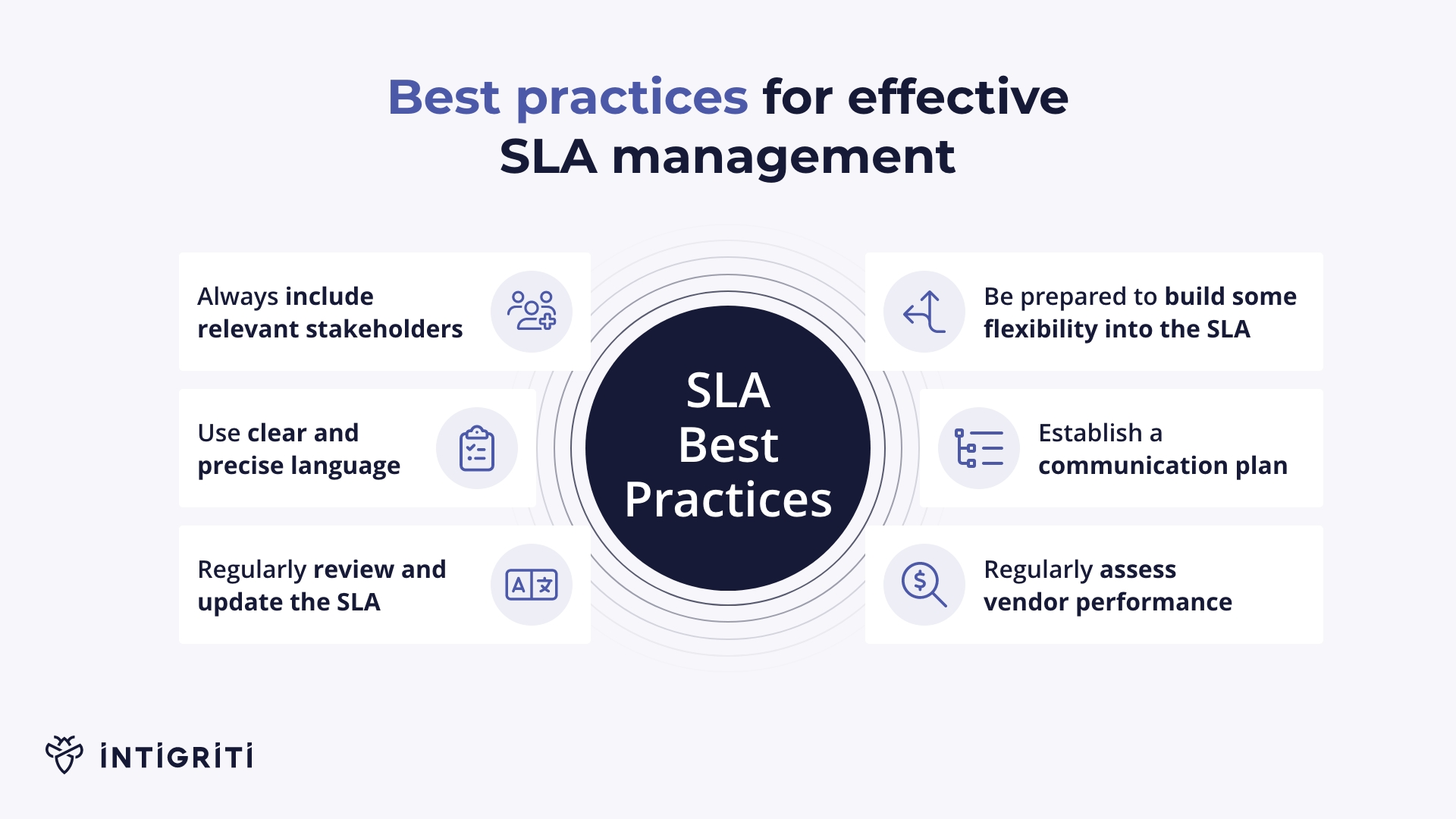 Intigriti-SLA-blog-Best-Practices