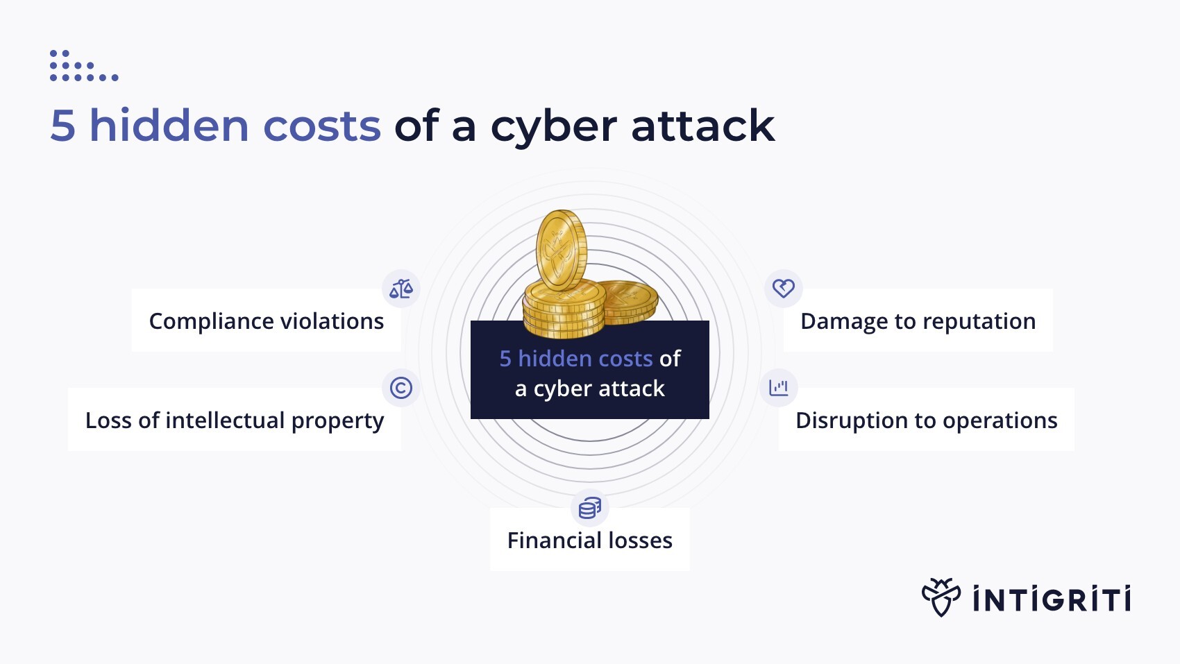 Intigriti-5-hidden-costs-of-a-cyber-attack