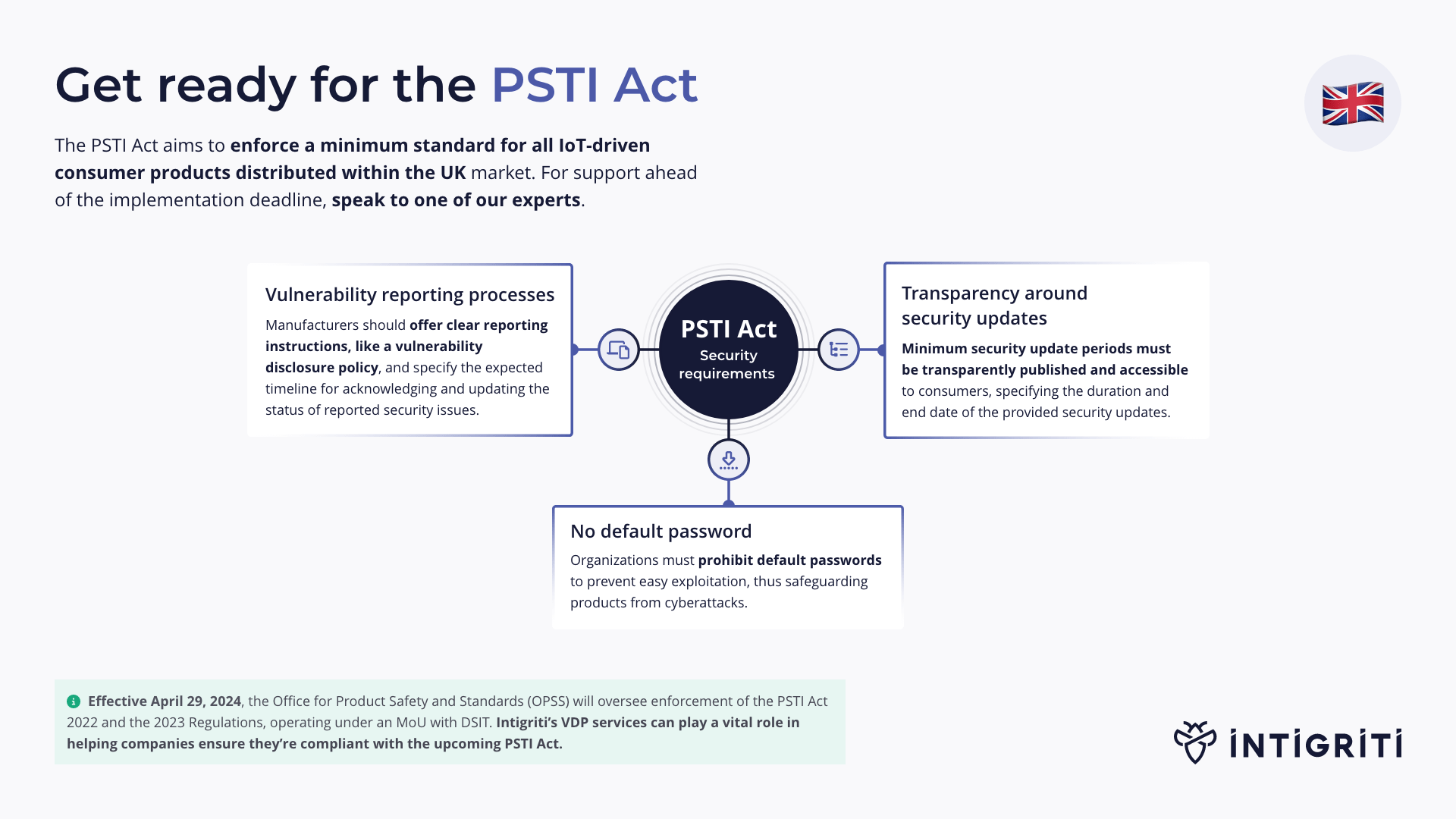 Intigriti-PSTI-blog-Get-ready-for-the-PSTI-Act-2