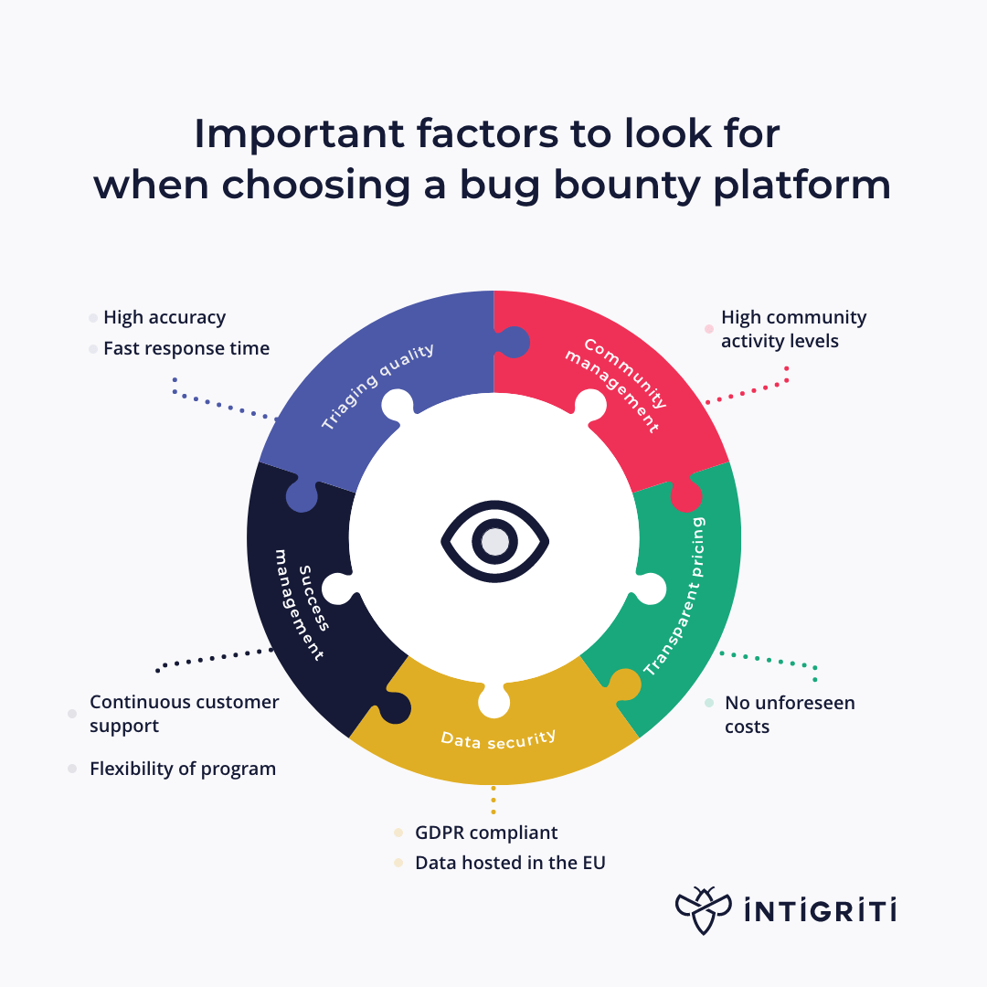 Blog_Important_factors