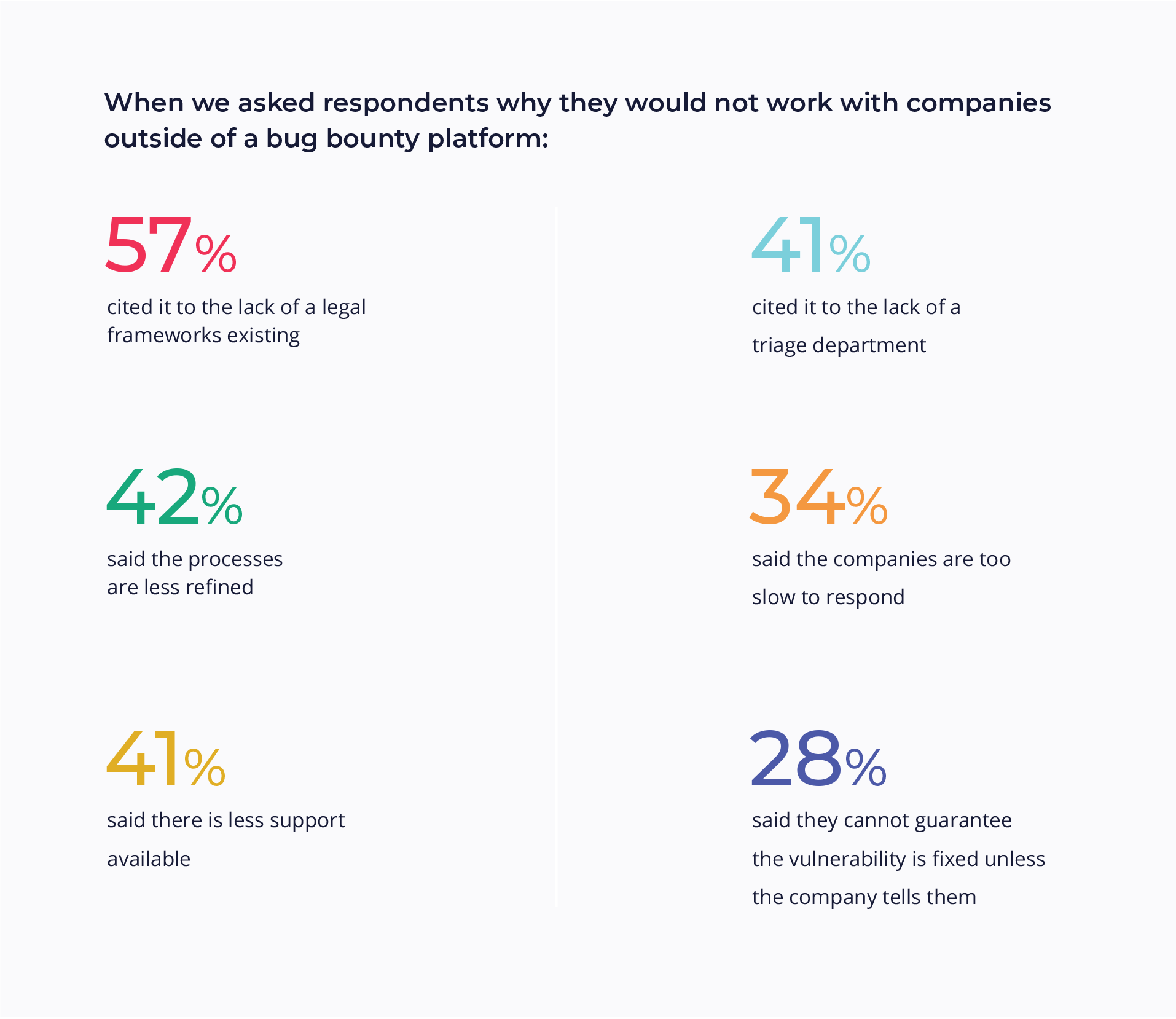 Intigriti_The-Ethical-Hacker-Insights-Report-2022_EN_p27graph-2