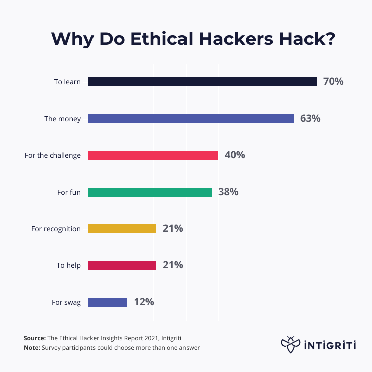 ethical-hacker-motivations-1