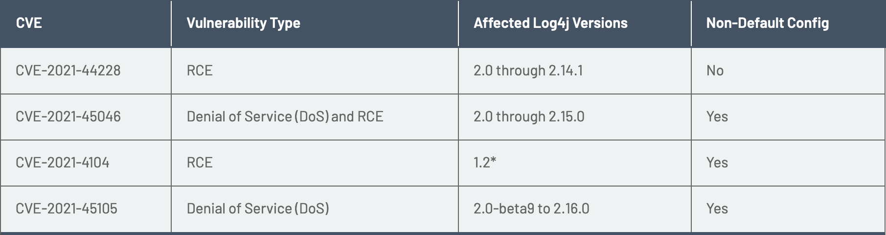 log4j-cves-1