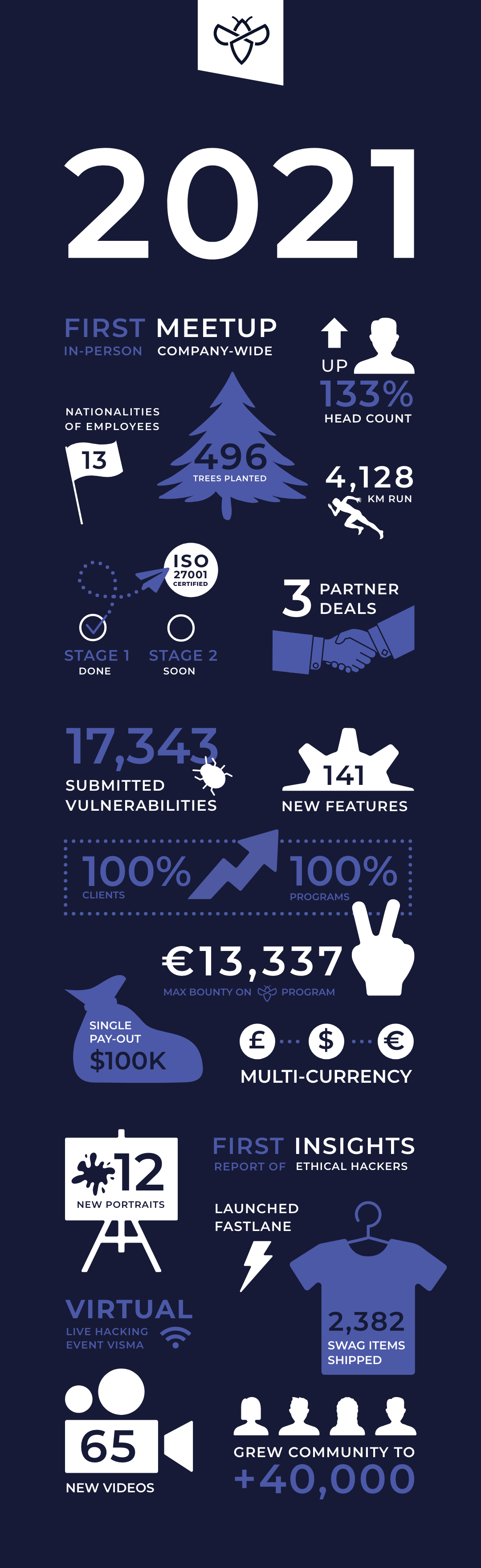 Blog_21-things-infographic-kei3k