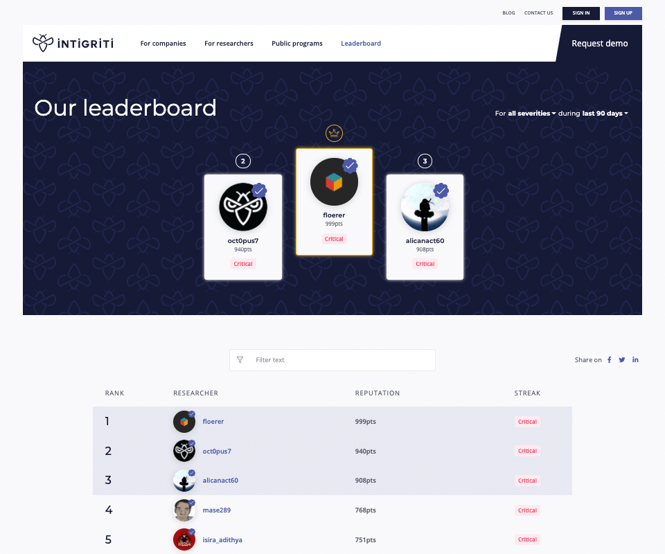 Intigriti-leaderboard