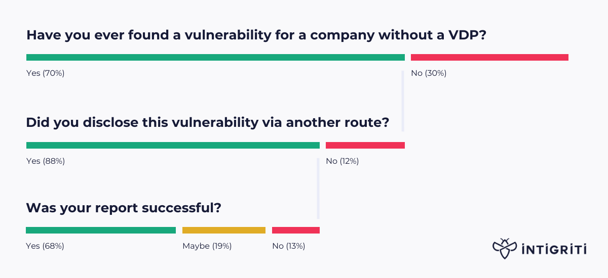 unsuccessful-disclosure-routes