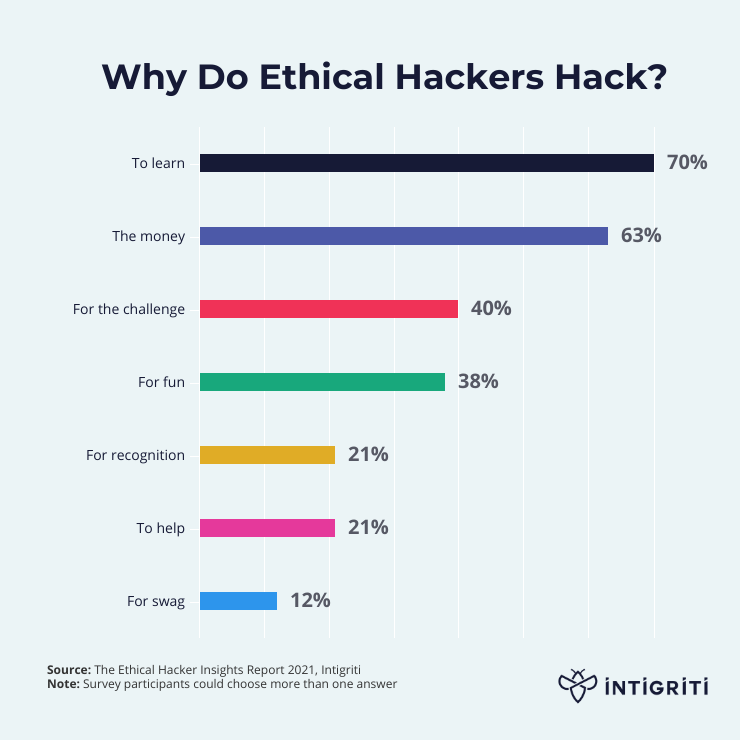 Why-ethical-hackers-hack