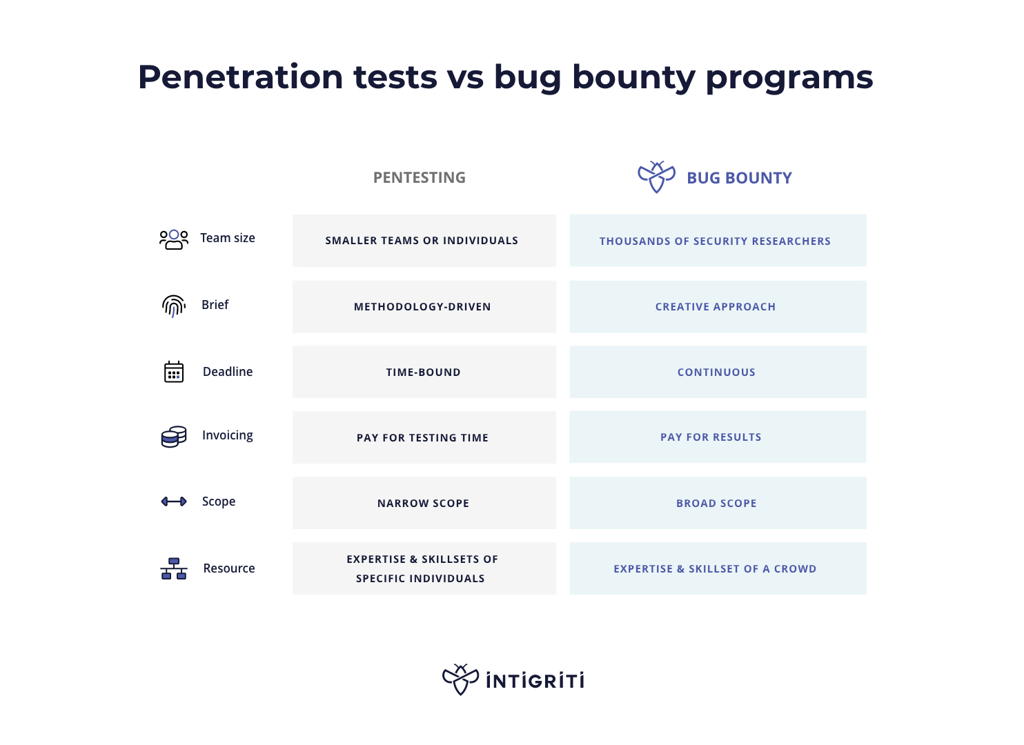 Penetration-Tests-Vs-Bug-Bounty-Programs-1