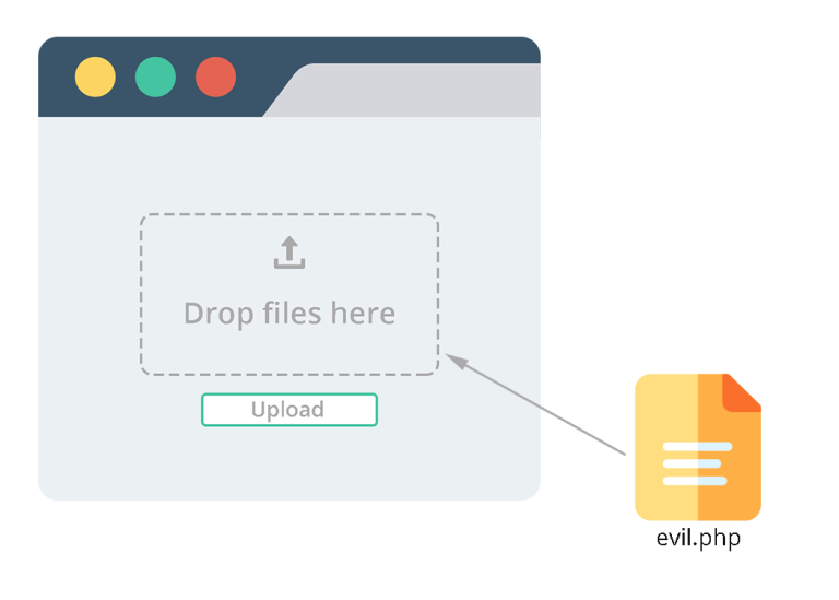 Uploading a malicious file