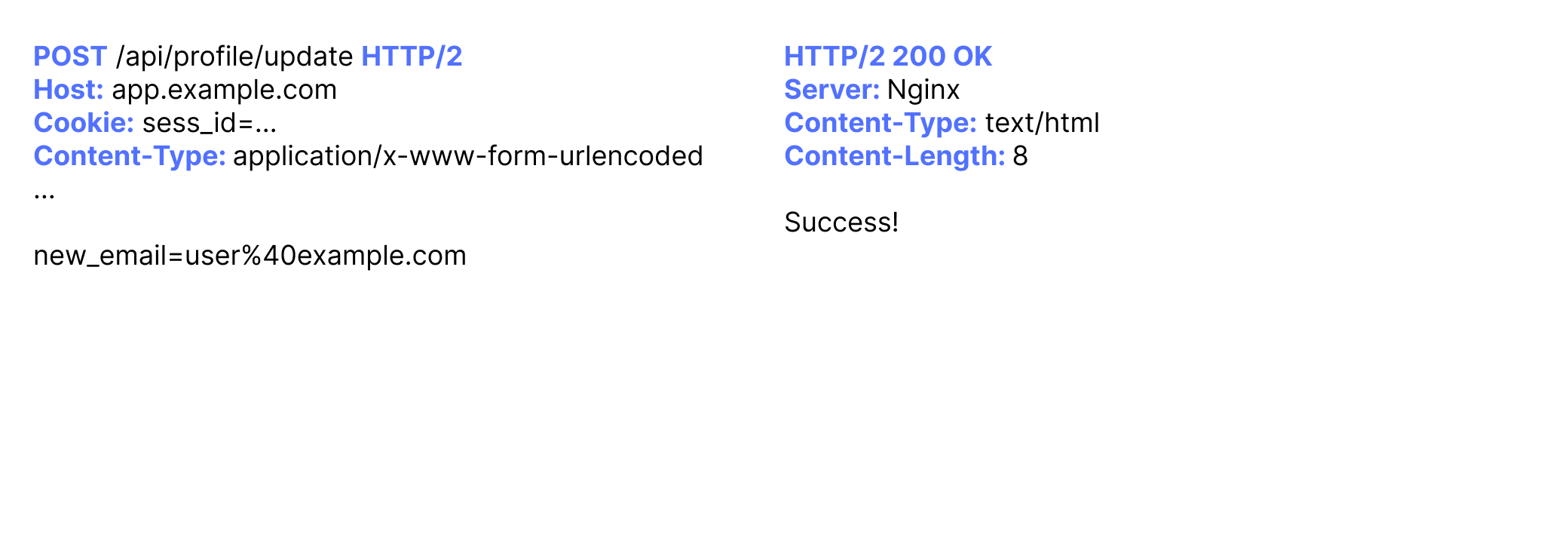 Basic CSRF example