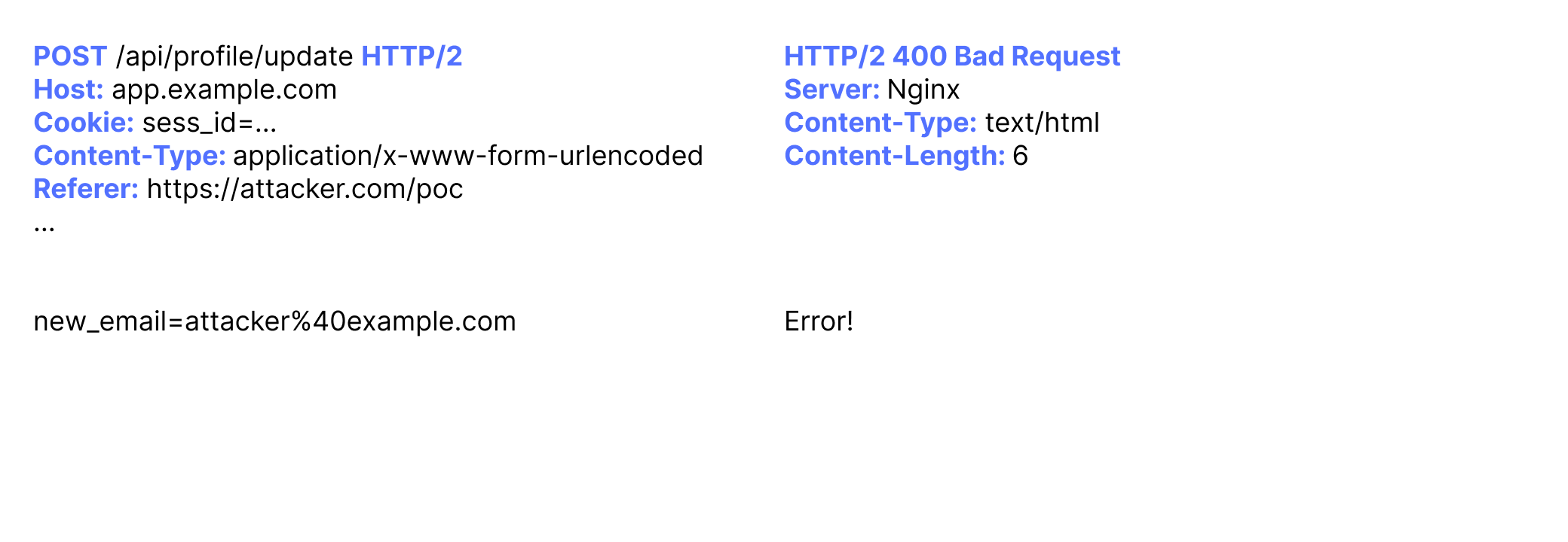 CSRF Example 5