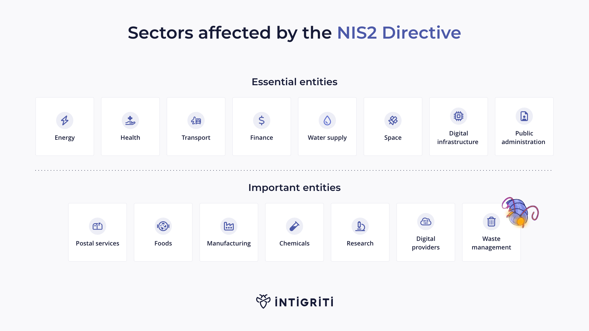 NIS2 in-scope entities