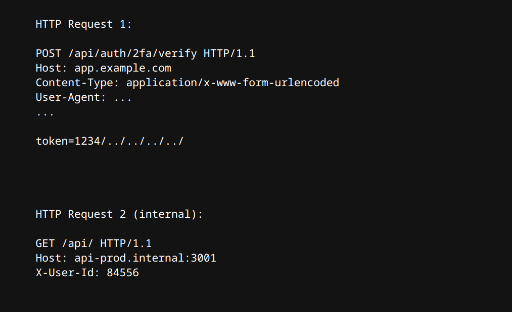 HTTP request diagram HTTP request diagram