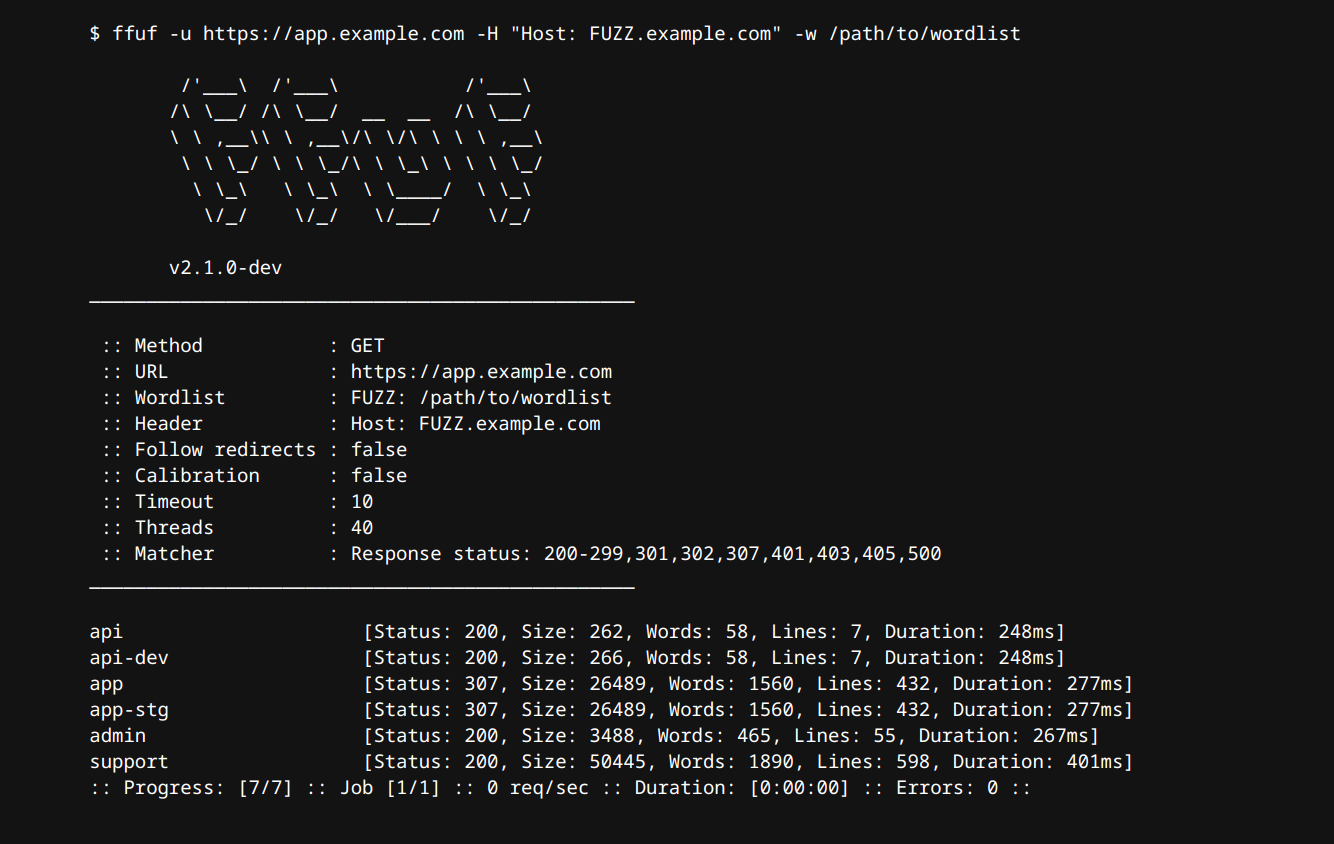 Example of a virtual host scan using Ffuf