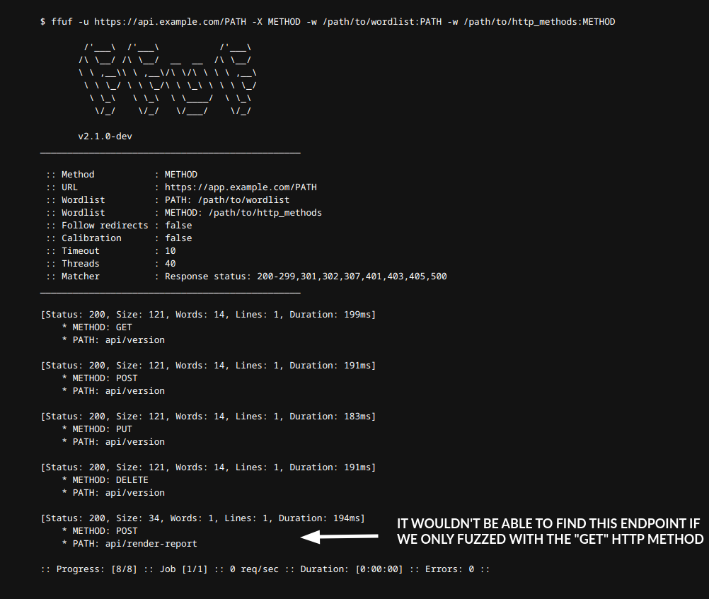 The "/path/to/http_methods" is the path to a wordlist file containing all your HTTP methods separated by a newline feed character.