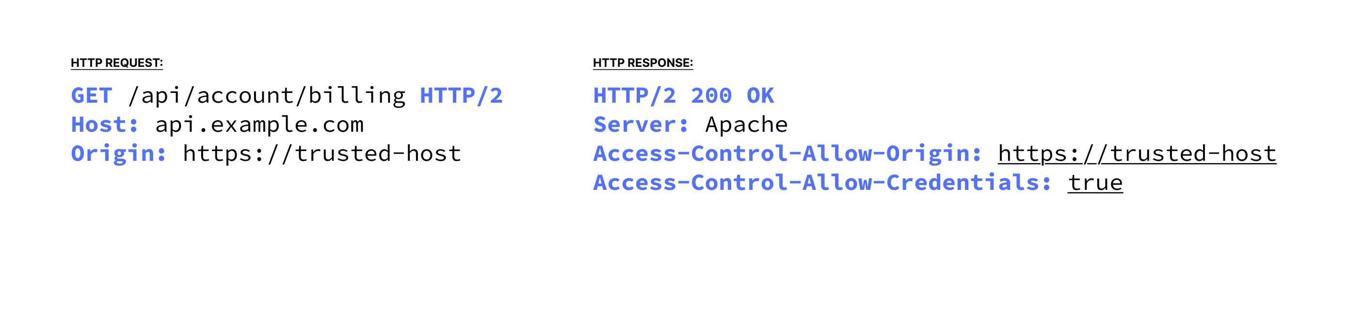 Example of a successful cross-origin request