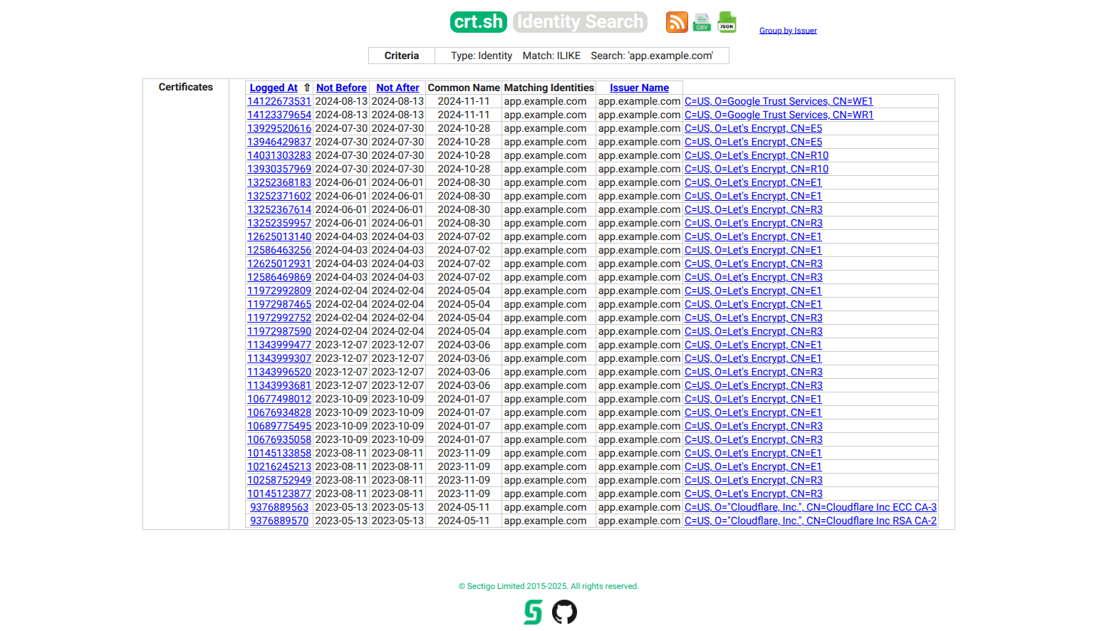 Using CRT.SH to identify the server's origin IP