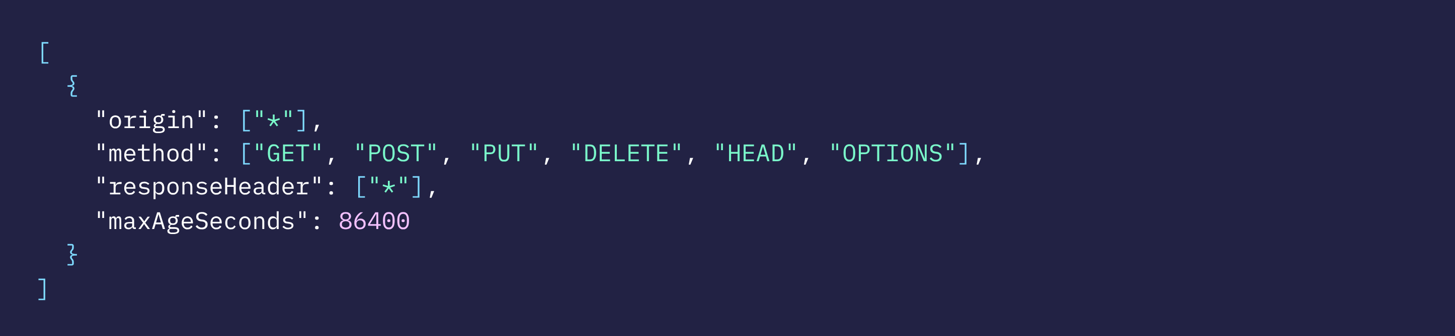 Example of an overly-permissive CORS policy in Firebase Storage