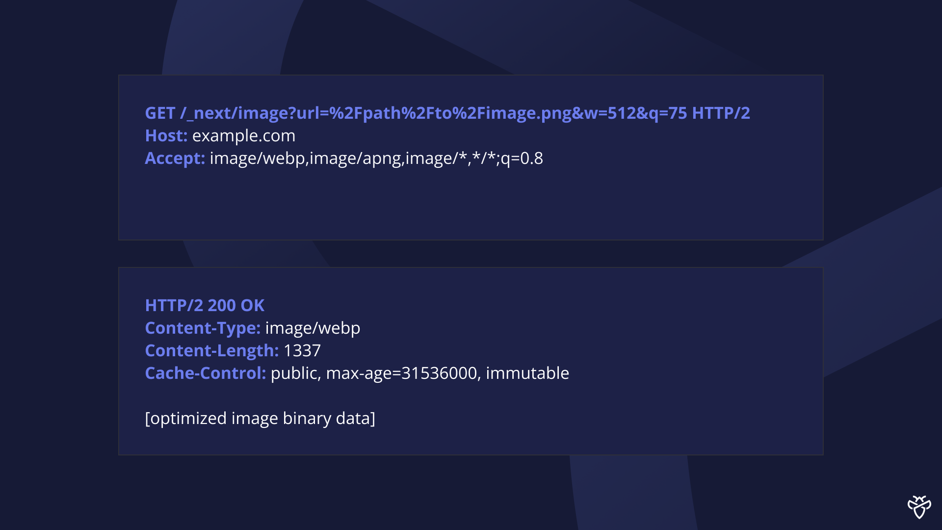 Next.js Image component API