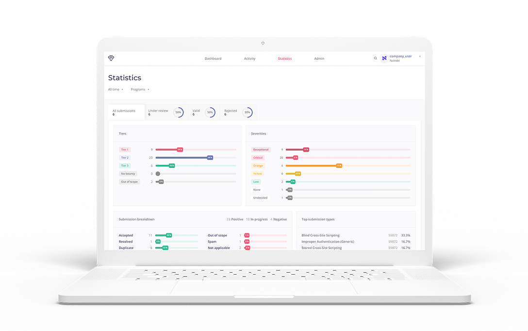 Intigriti's Vulnerability Disclosure Program