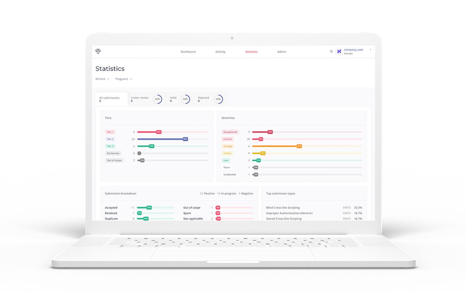 Intigriti's Vulnerability Disclosure Program