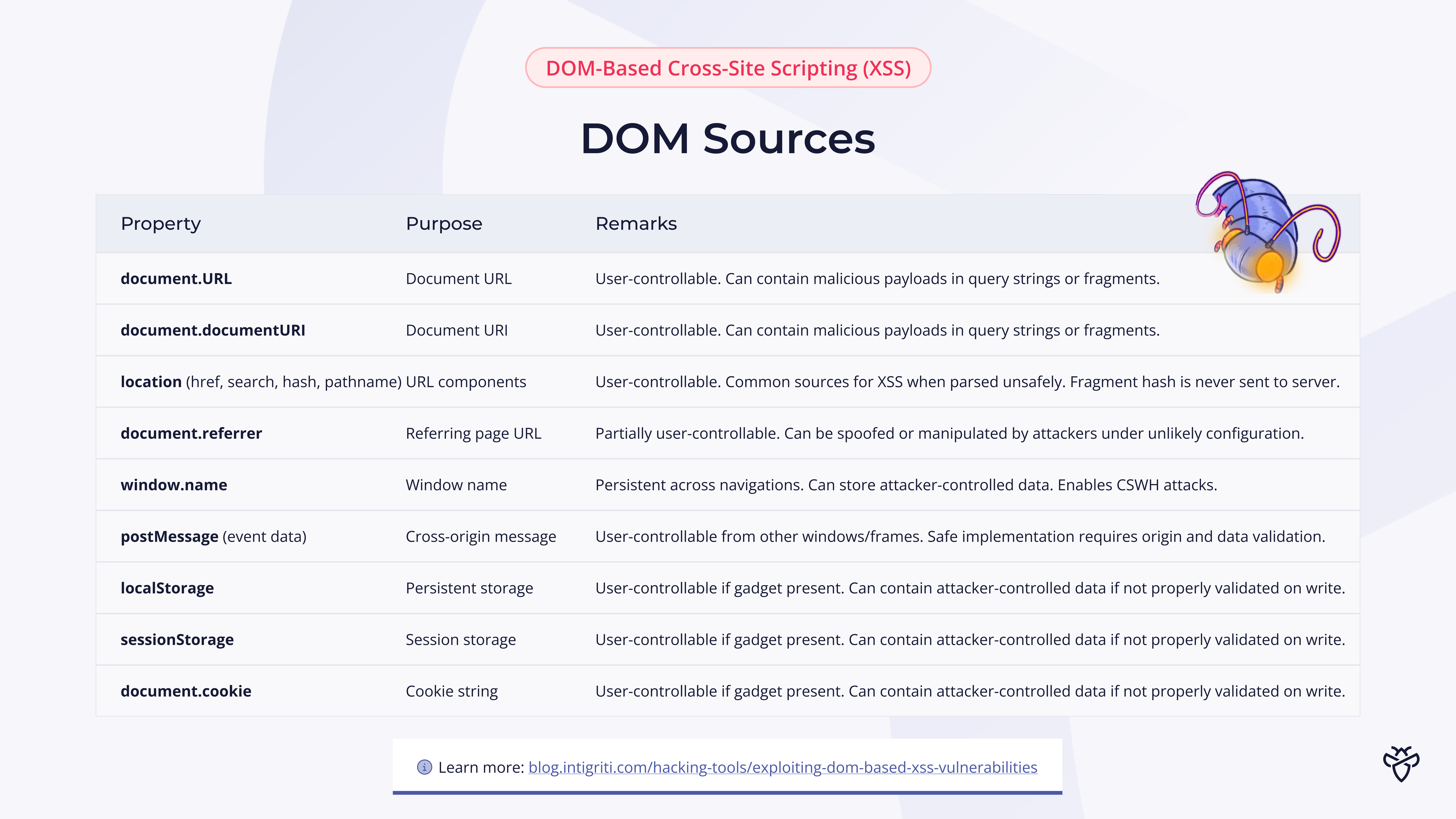 DOM-based XSS: DOM sources explained